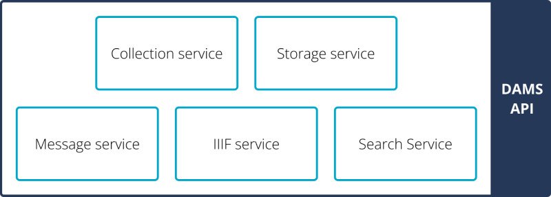 this is an image of the dams services