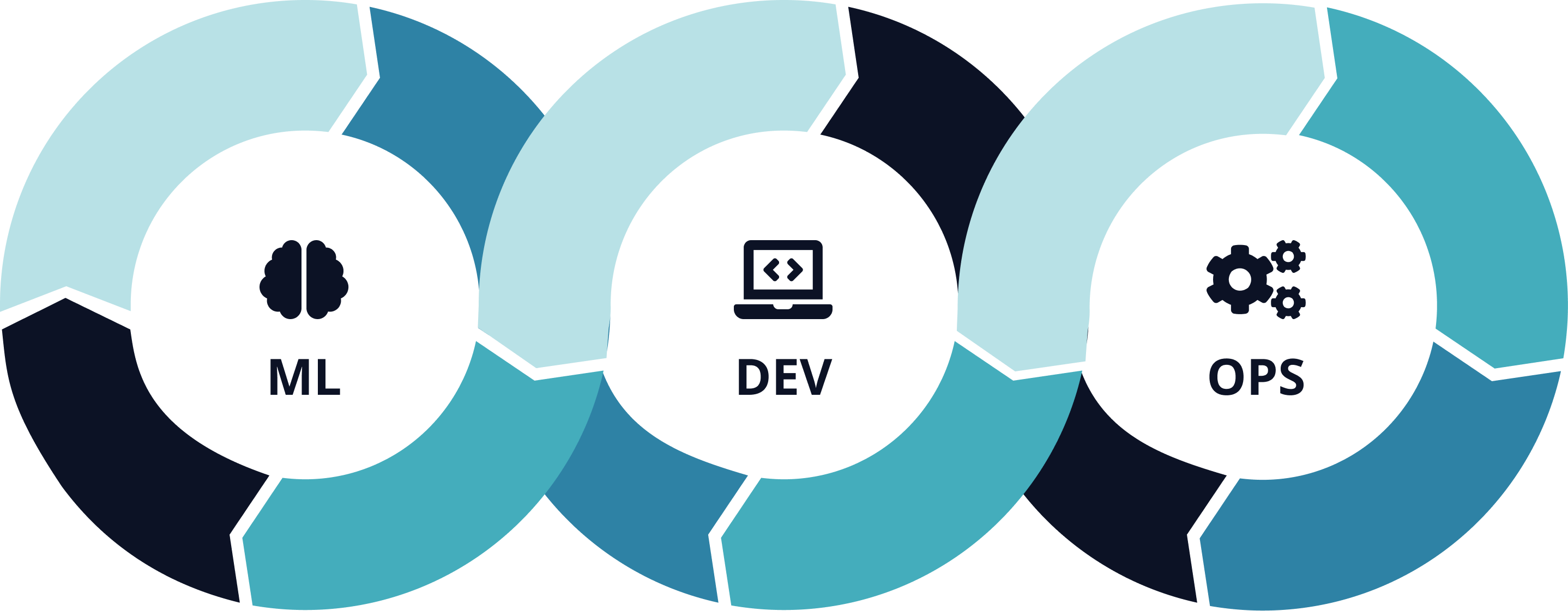 image of a MLflow